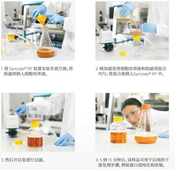 赛多利斯 Sartoclear Dynamics® Lab哺乳动物细胞培养液过滤专用 上海联赢生物科技有限公司
